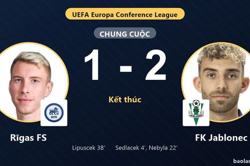 Rīgas FS rượt đuổi bất thành, FK Jablonec thắng 2-1 ngay trên sân khách