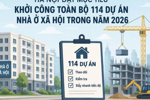 Hà Nội đặt mục tiêu khởi công toàn bộ 114 dự án nhà ở xã hội trong năm 2026