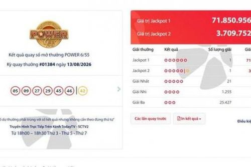 Vietlott nổ giải Jackpot gần 72 tỷ đồng