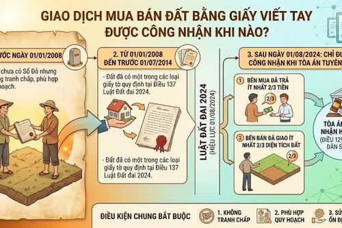 Giao dịch mua bán đất bằng giấy viết tay được công nhận khi nào?