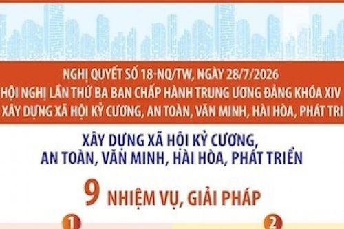 Nghị quyết 18-NQ/TW: Xây dựng thành công xã hội kỷ cương, an toàn, văn minh, hài hòa, phát triển