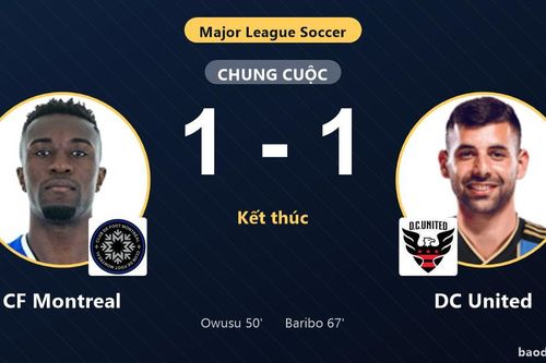 Chia điểm tại Saputo Stadium, CF Montreal và DC United lỡ cơ hội cải thiện vị trí