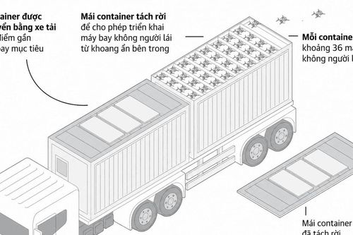 Mỹ thừa nhận thiếu giải pháp phòng thủ trước nguy cơ tấn công bầy đàn drone nội địa