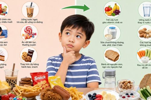 Thói quen ăn vặt nào đang âm thầm ảnh hưởng đến sức khỏe trẻ?