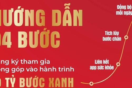 Hướng dẫn đăng ký 'Cùng Việt Nam tiến bước 2026'