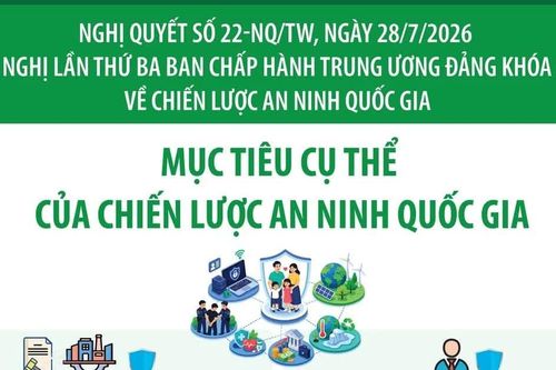 Nghị quyết 22-NQ/TW: Mục tiêu cụ thể của Chiến lược An ninh quốc gia