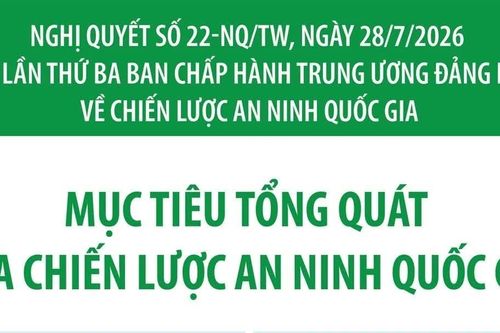 Nghị quyết 22-NQ/TW: Mục tiêu tổng quát của Chiến lược An ninh quốc gia