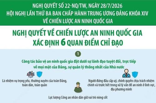 Nghị quyết 22-NQ/TW: Nghị quyết về Chiến lược An ninh quốc gia xác định 6 quan điểm chỉ đạo