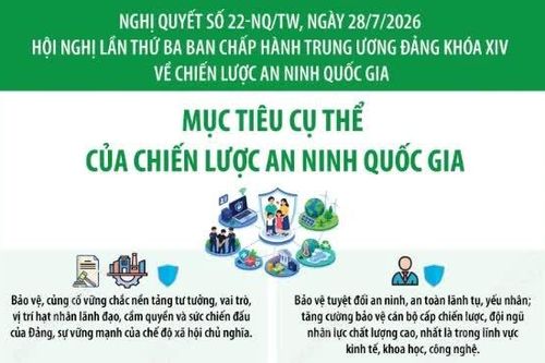 Nghị quyết 22-NQ/TW: Mục tiêu cụ thể của Chiến lược An ninh quốc gia