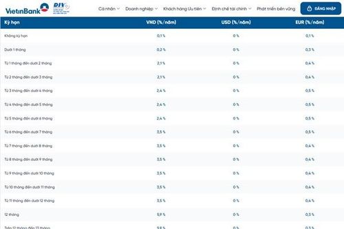 Lãi suất VietinBank hôm nay 17/8/2026: Cao nhất 6%/năm