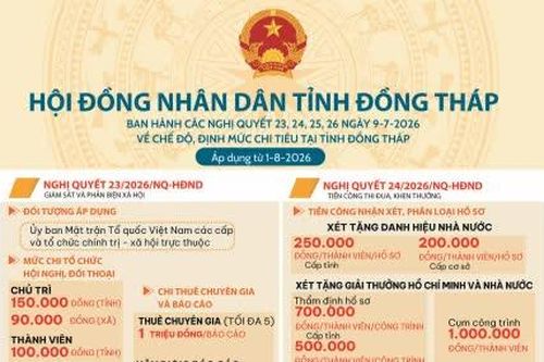Nghị quyết 23, 24, 25, 26 ngày 9-7-2026 của HĐND tỉnh Đồng Tháp
