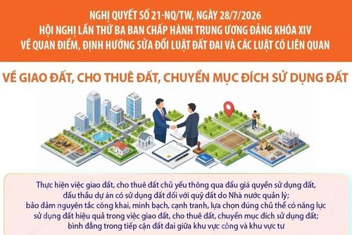 Nghị quyết số 21-NQ/TW: Giao đất, cho thuê đất, chuyển mục đích sử dụng đất