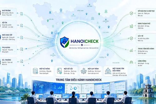 HanoiCheck: Minh bạch chuỗi cung ứng suất ăn học đường