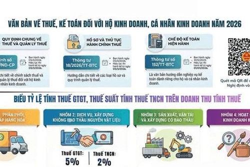 Hà Nội: Tăng cường hỗ trợ doanh nghiệp thích ứng chính sách thuế, hóa đơn