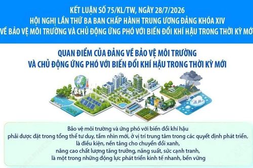 Quan điểm của Đảng về bảo vệ môi trường và chủ động ứng phó biến đổi khí hậu