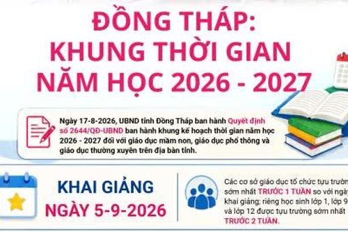 Đồng Tháp: Khung thời gian năm học 2026 - 2027