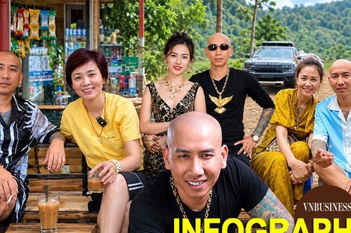 Nhận diện sai phạm khiến 'giang hồ mạng' Phú Lê bị khởi tố: Hơn 107 tỷ đồng doanh thu bị che giấu thế nào?
