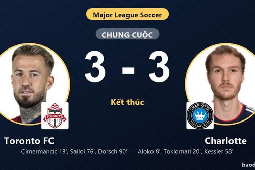 Toronto FC cầm hòa Charlotte 3-3: Đội khách vào vòng 1/16, chủ nhà chờ hy vọng