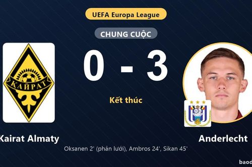 Đè bẹp Kairat Almaty, Anderlecht giành vé đi tiếp tại Europa League