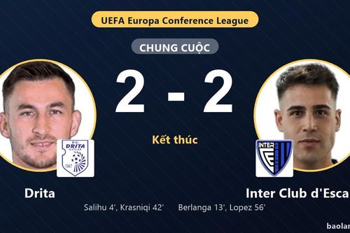 Drita hai lần vượt lên nhưng bị Inter Club d'Escaldes cầm hòa 2-2 tại vòng Playoff
