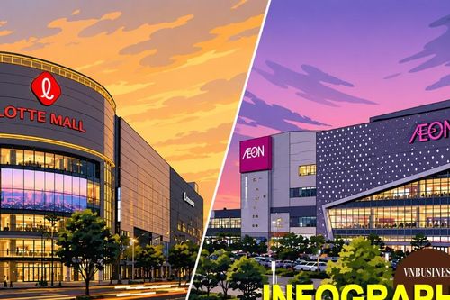 So găng AEON và LOTTE: Ai giỏi kiếm tiền từ người Việt hơn?