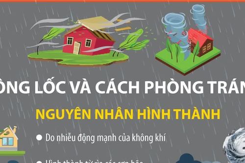 Dông lốc và cách phòng tránh