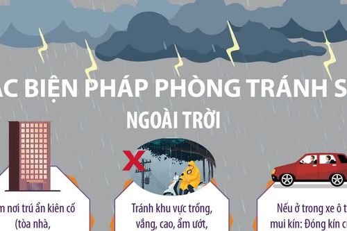 Các biện pháp phòng tránh sét