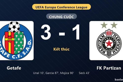 Thống kê trận đấu Getafe 3-1 FK Partizan: J. Mojica tỏa sáng, Getafe giành chiến thắng, đi tiếp