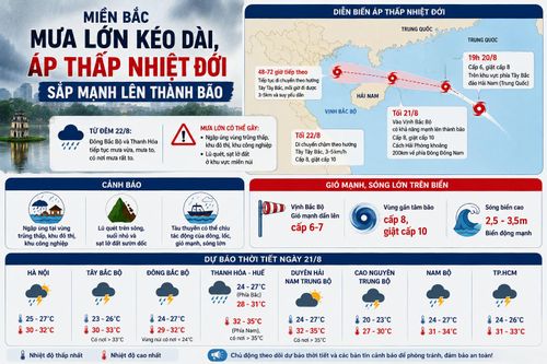 Miền Bắc mưa lớn kéo dài, áp thấp nhiệt đới có khả năng mạnh lên thành bão