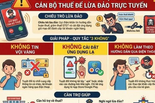 Chiêu trò giả danh cán bộ thuế 'tạo áp lực' lừa đảo người dân