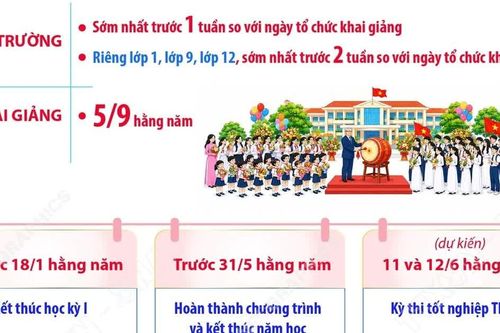 Hà Nội: Khung kế hoạch thời gian năm học áp dụng từ năm học 2026-2027