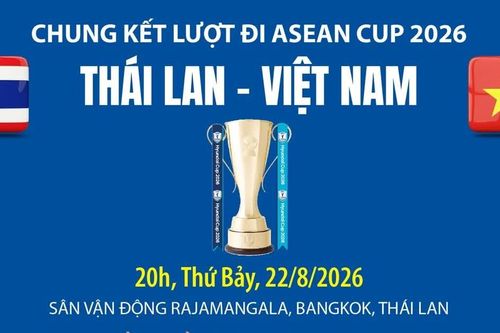 Hành trình tại ASEAN Cup 2026 của đội tuyển Việt Nam và Thái Lan