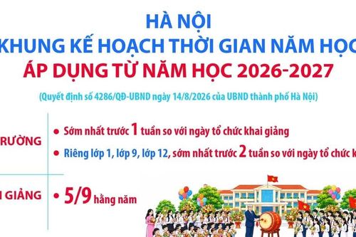 Hà Nội: Khung kế hoạch thời gian năm học áp dụng từ năm học 2026-2027
