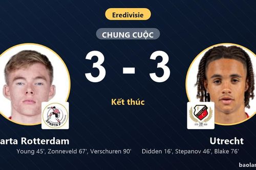 Rượt đuổi 6 bàn kịch tính, Sparta Rotterdam chia điểm nghẹt thở cùng Utrecht