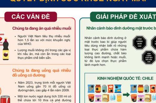 Giảm muối, kiểm soát thực phẩm chế biến: 'Chìa khóa' đẩy lùi gánh nặng bệnh mạn tính