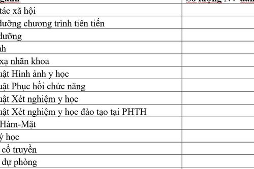 Đại học Y Hà Nội công bố dữ liệu xét tuyển thí sinh Chuyên Tuyên Quang