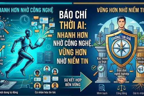 Báo chí thời AI: Công nghệ đẩy tốc độ, con người tạo niềm tin