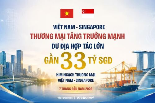 Kim ngạch thương mại 7 tháng đạt gần 33 tỷ SGD khẳng định đà phát triển quan hệ Việt Nam-Singapore