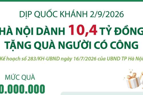 Hà Nội dành 10,4 tỷ đồng tặng quà người có công dịp Quốc khánh 2/9/2026