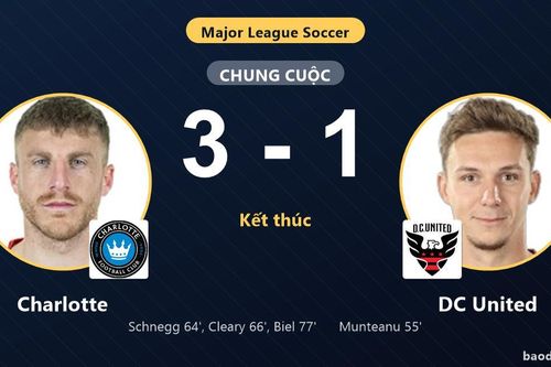 Ngược dòng hạ DC United 3-1, Charlotte củng cố vị trí ở MLS