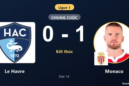 Dier lập công sớm, Monaco khiến Le Havre trắng tay ngay trên sân nhà
