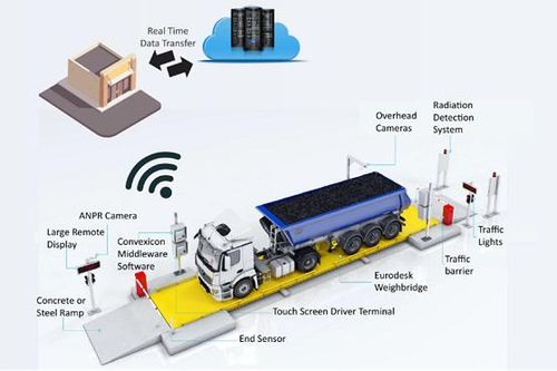 Đổi mới công nghệ, thúc đẩy chuyển đổi số tại EVNGENCO3