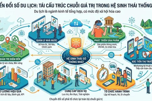Ngành Du lịch thời kỳ mới: Không chỉ tăng khách mà phải tăng giá trị