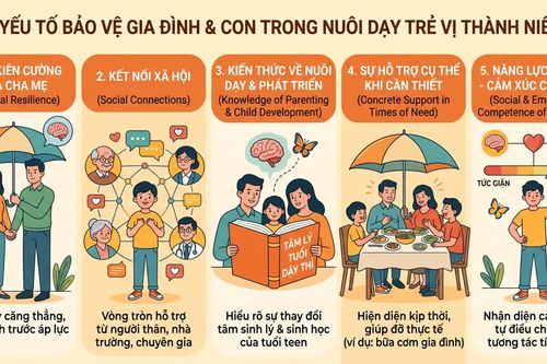 Khi con không còn bé, cha mẹ cần làm gì để giữ kết nối?