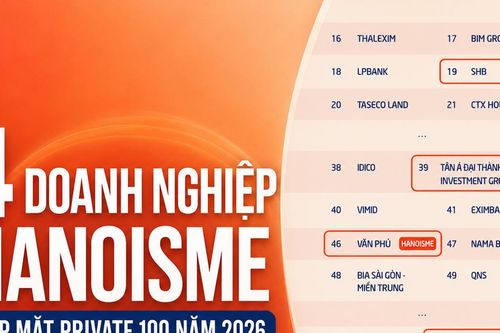 4 doanh nghiệp hội viên HANOISME vào PRIVATE 100, nộp ngân sách hơn 6.552 tỷ đồng