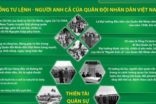 Đại tướng Võ Nguyên Giáp: Nhà chiến lược quân sự kiệt xuất của thế kỷ 20