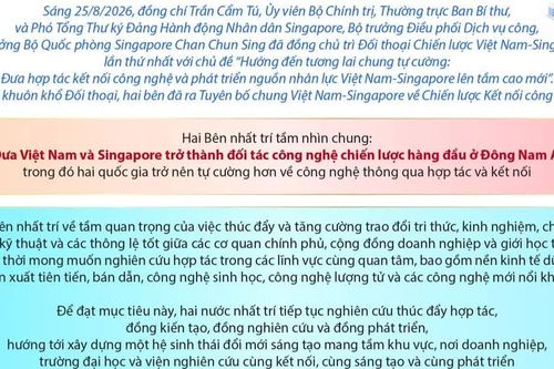 Một số nội dung quan trọng trong Tuyên bố chung Việt Nam-Singapore