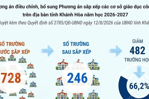Phương án tổng thể sắp xếp các cơ sở giáo dục công lập tại Khánh Hòa