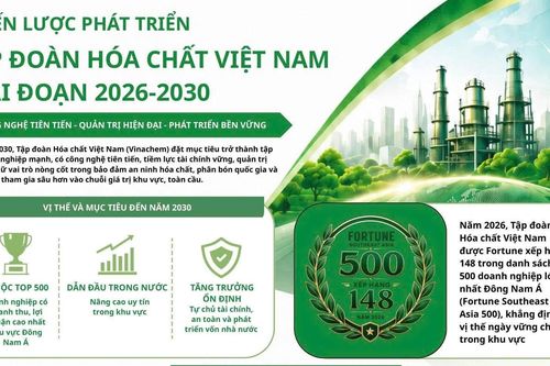 Vinachem đặt mục tiêu trở thành tập đoàn công nghiệp mạnh, thúc đẩy chuyển đổi xanh giai đoạn 2026–2030