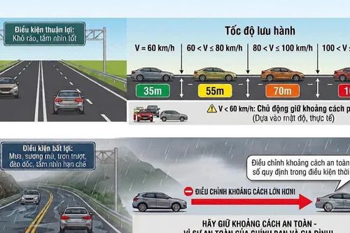 CSGT hướng dẫn cách duy trì khoảng cách phù hợp trên đường cao tốc